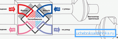 A levegő rekuperátor vázlatos diagramja. A levegő rekuperátor vázlatos diagramja.