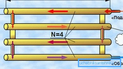 A fűtési nyilvántartások vázlatos diagramja A fűtési nyilvántartások vázlatos diagramja