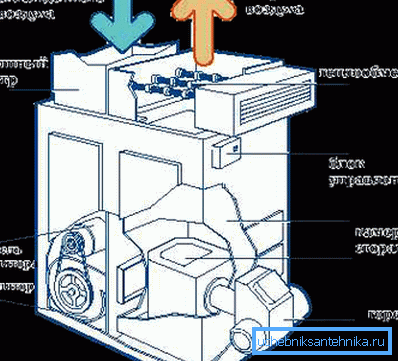 A hőgenerátor vázlatos diagramja A hőgenerátor vázlatos diagramja