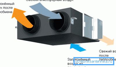 Szállítás és kipufogó egység