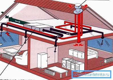 A ventilátorok által végzett beáramlás és kipufogás. A ventilátorok által végzett beáramlás és kipufogás.