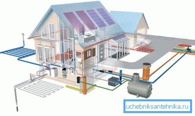 A magánházban folytatott kommunikáció projektje A magánházban folytatott kommunikáció projektje