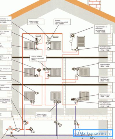 A háromszintes ház fűtése a központosított rendszer alatt