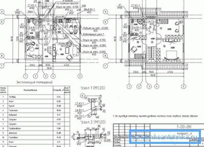 A hálózati projekt lehetővé teszi, hogy Ön vagy bérelt szakemberek becslést készítsenek.