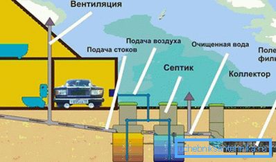 2752 Szennyvíz-tervezés