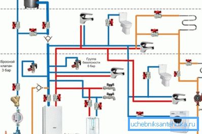 Fűtési rendszer tervezése - az első lépés az elrendezéshez