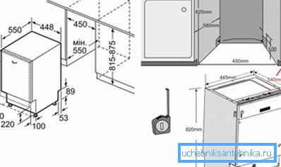Szerelje fel a mosogatógépet a konyhaszekrénybe Szerelje fel a mosogatógépet a konyhaszekrénybe