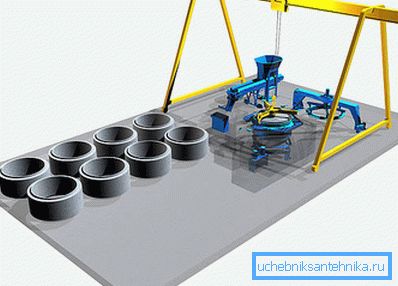 A betongyűrűk gyártása feltételezi a speciális technológiai berendezések egész komplexumának jelenlétét.