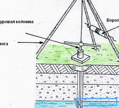 A legegyszerűbb fúróberendezés. A legegyszerűbb fúróberendezés.