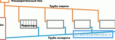 A legegyszerűbb gravitációs rendszer.