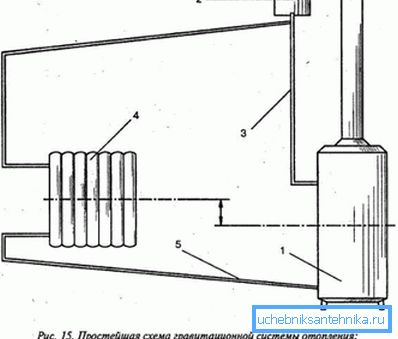 A legegyszerűbb gravitációs rendszer. A legegyszerűbb gravitációs rendszer.
