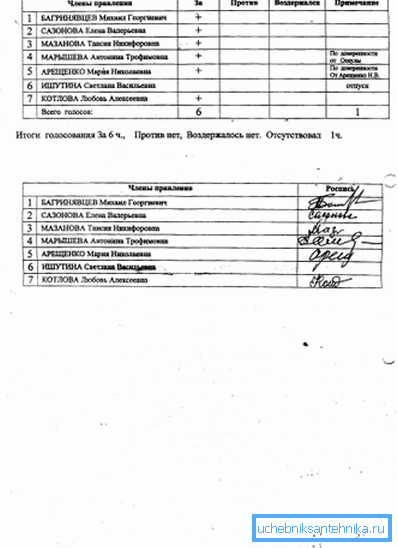A protokollt az összes bérlő aláírása tanúsítja.