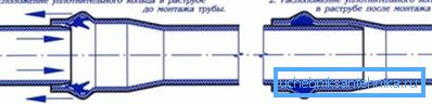 A csatornahálózat csőcsatlakozásának folyamata A csatornahálózat csőcsatlakozásának folyamata