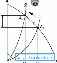 A szabályozatlan modell működési jellemzői
