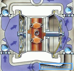 Duty cycle diaphragm pumpa. Duty cycle diaphragm pumpa.