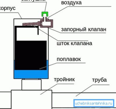 Automatikus szelepműködés Automatikus szelepműködés