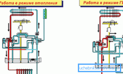 Mûködõ gáz kettõsköri kazán fûtéshez (balra) és forró vízellátás (jobbra)