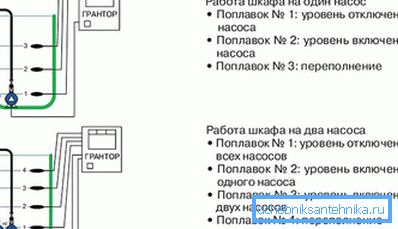 Kabinet működtetése Kabinet működtetése