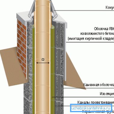 A kalkuláció szükséges a kémény kialakításához A kalkuláció szükséges a kémény kialakításához