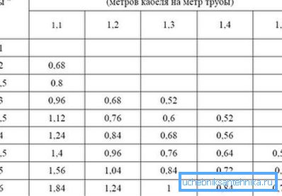 Kábelfogyasztás spirális felszereléshez Kábelfogyasztás spirális felszereléshez