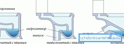 A kipufogócső elhelyezése A kipufogócső elhelyezése
