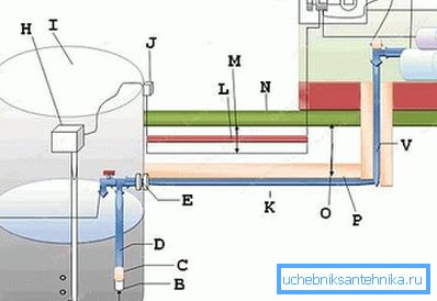 Magánház vízellátó rendszerének kiterjesztése egy kútból, amelynek fő hangsúlya az összes fontos csomópont védelmének (lásd a szövegben szereplő leírást) Magánház vízellátó rendszerének kiterjesztése egy kútból, amelynek fő hangsúlya az összes fontos csomópont védelmének (lásd a szövegben szereplő leírást)