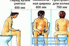 A falhoz és egyéb tárgyakhoz való távolság fontos az egészségügyi eszköz egyszerű használatához. A falhoz és egyéb tárgyakhoz való távolság fontos az egészségügyi eszköz egyszerű használatához.