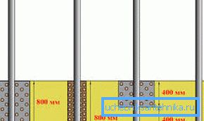 Különféle módszerek támaszpontok létrehozására kerítések gyártásához