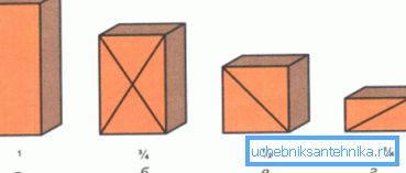 A téglák dimenziói részvényenként: a - egész; b - háromnegyed; félig; d - negyedik A téglák dimenziói részvényenként: a - egész; b - háromnegyed; félig; d - negyedik