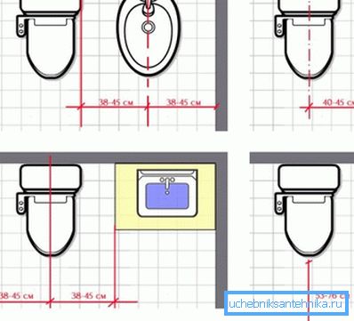 WC elhelyezése a WC-szobában. WC elhelyezése a WC-szobában.