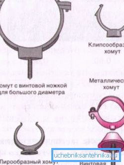 Különböző kötőelemek a csatornacsövekhez