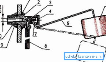 Szabályozási mechanizmus: 1) tömítés; 2) az ügy; 3) gumitömlő a tömítéshez; 4) sapka; 5) üreges úszó; 6) fémkar; 7) tengely; 8) gumitömlő; 9) fém alátét; 10) anyát Szabályozási mechanizmus: 1) tömítés; 2) az ügy; 3) gumitömlő a tömítéshez; 4) sapka; 5) üreges úszó; 6) fémkar; 7) tengely; 8) gumitömlő; 9) fém alátét; 10) anyát