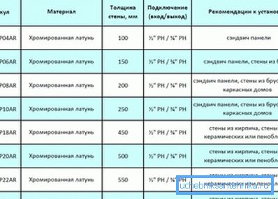 A falra fagyasztó öntöző daru telepítésének ajánlása az utcán A falra fagyasztó öntöző daru telepítésének ajánlása az utcán