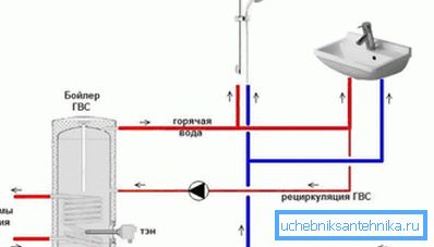 Keringtető áramkör forró csöveken