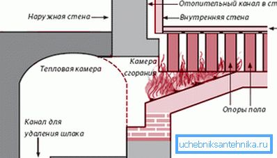 Római lelkiugratás. rendszer Római lelkiugratás. rendszer