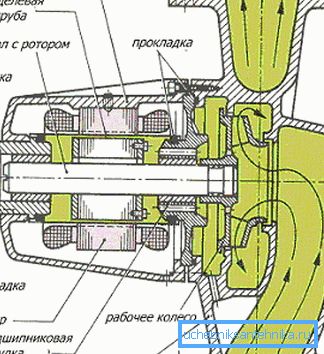 A rotor vízzel érintkezve A rotor vízzel érintkezve