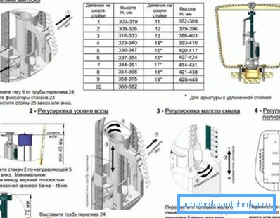 Útmutató a belső megerősítés beállításához