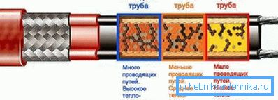 Önszabályozó kábel Önszabályozó kábel