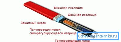 Önszabályozó kábel vízellátáshoz Önszabályozó kábel vízellátáshoz