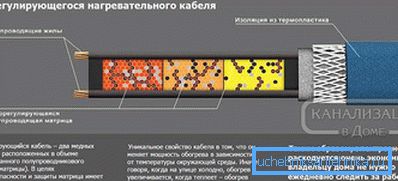 2797 Önszabályozó