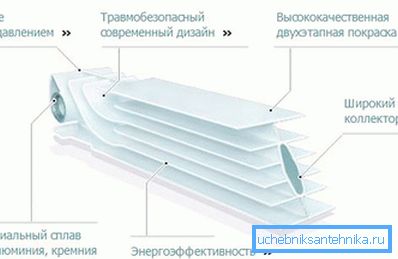 Akkumulátorszakasz a szekcióban Akkumulátorszakasz a szekcióban