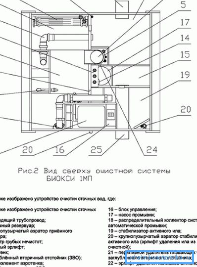 1151 Septic tank készülék