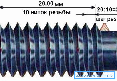 Metrikus vágási szög Metrikus vágási szög
