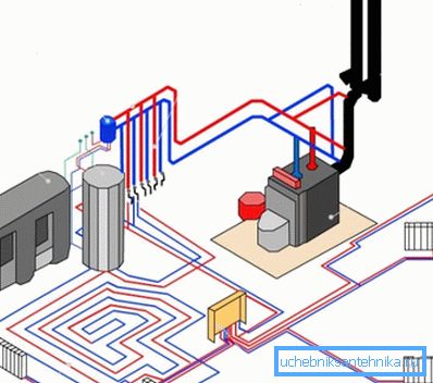 Egy autonóm fűtési rendszer egy déli gázkazánnal rendelkező házban. Egy autonóm fűtési rendszer egy déli gázkazánnal rendelkező házban.