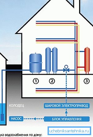 Autonóm vízellátó rendszer a helyszínen