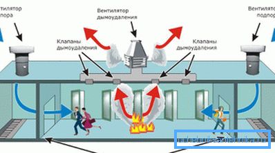 Az ellátási és kipufogógáz-berendezések hatásmechanizmusa Az ellátási és kipufogógáz-berendezések hatásmechanizmusa