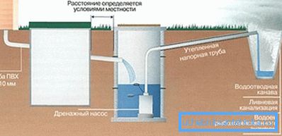 A rendszer vizuális bevezetésének rendszere