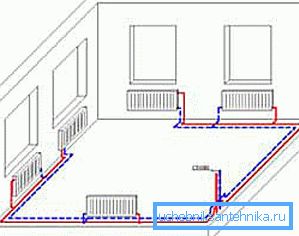 A kis ház kétcsöves fűtési rendszerének ábrája