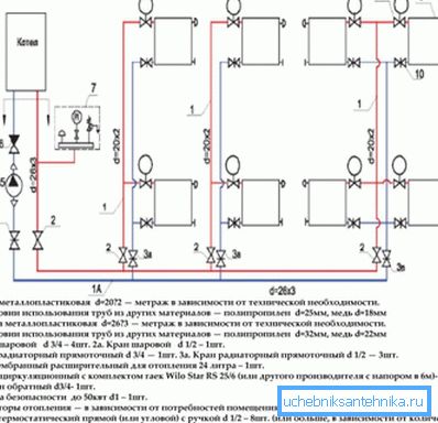 Egy kétcsöves rendszer sémája egy specifikációval.