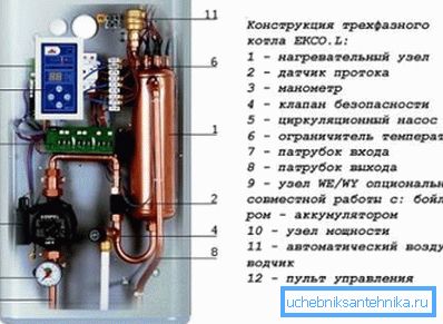 Elektromos kazánkör